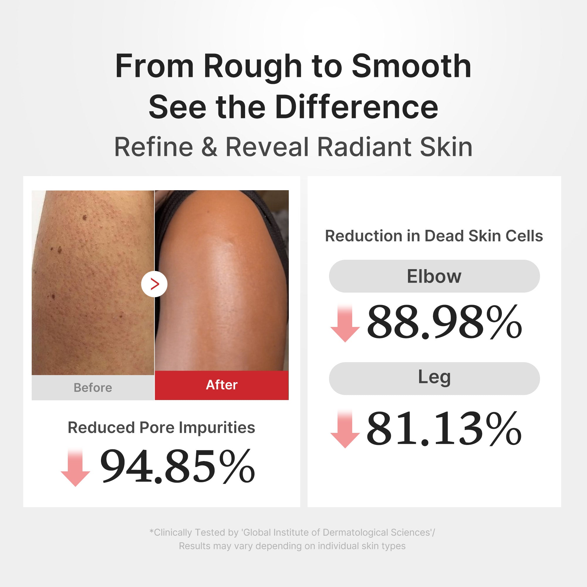 Hypochlorous Acid Rice Body Peel Shot L2