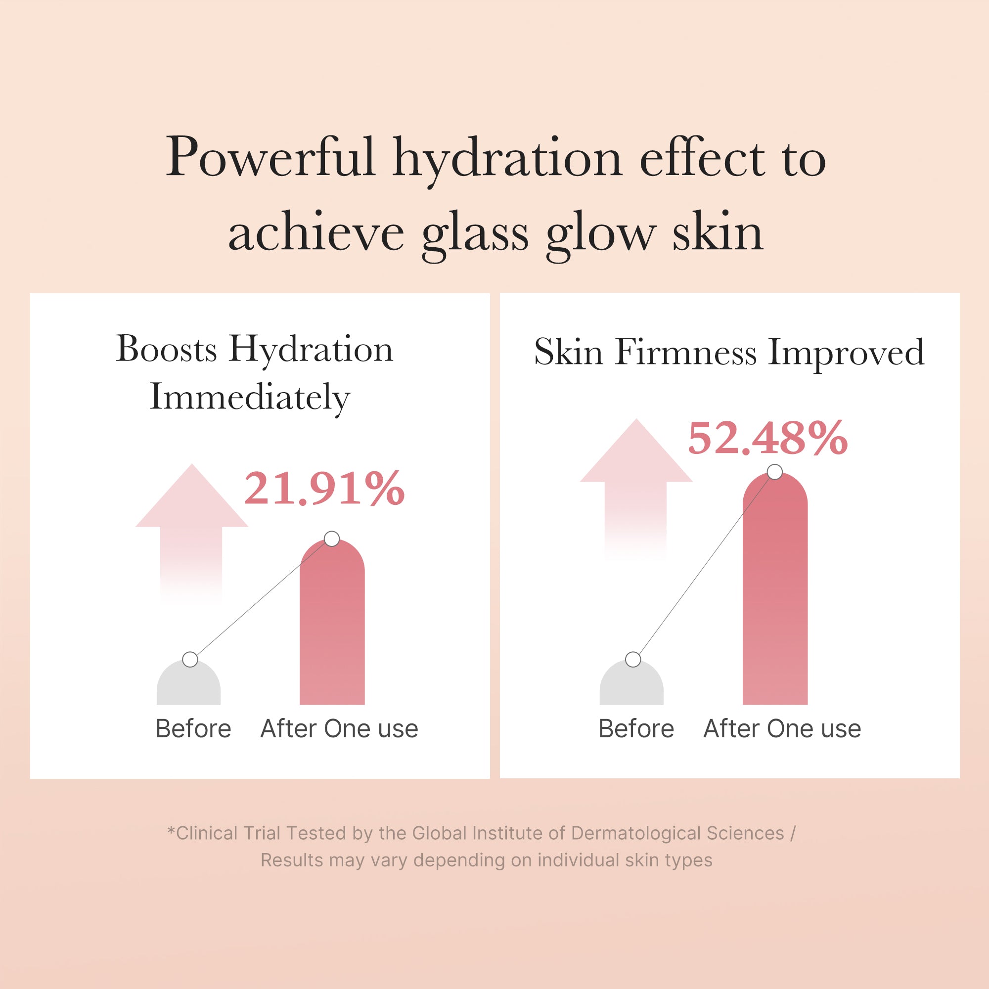 Triple Collagen Toner D2