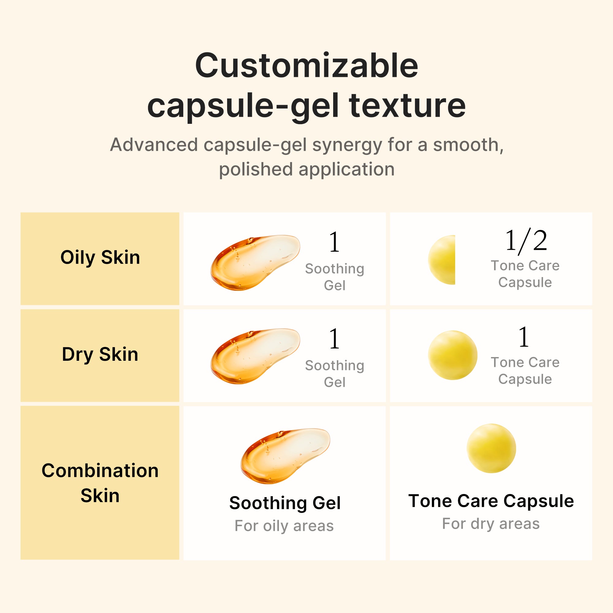Kojic Acid Turmeric Vita Capsule Cream L9