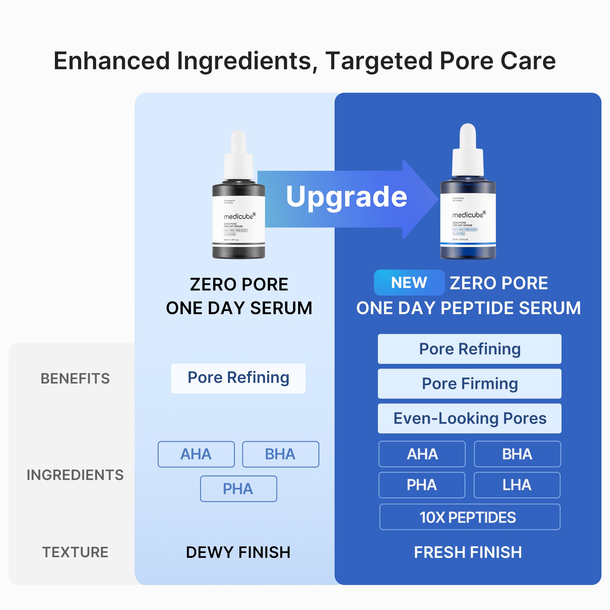 Zero Pore One-day Peptide Serum Y7