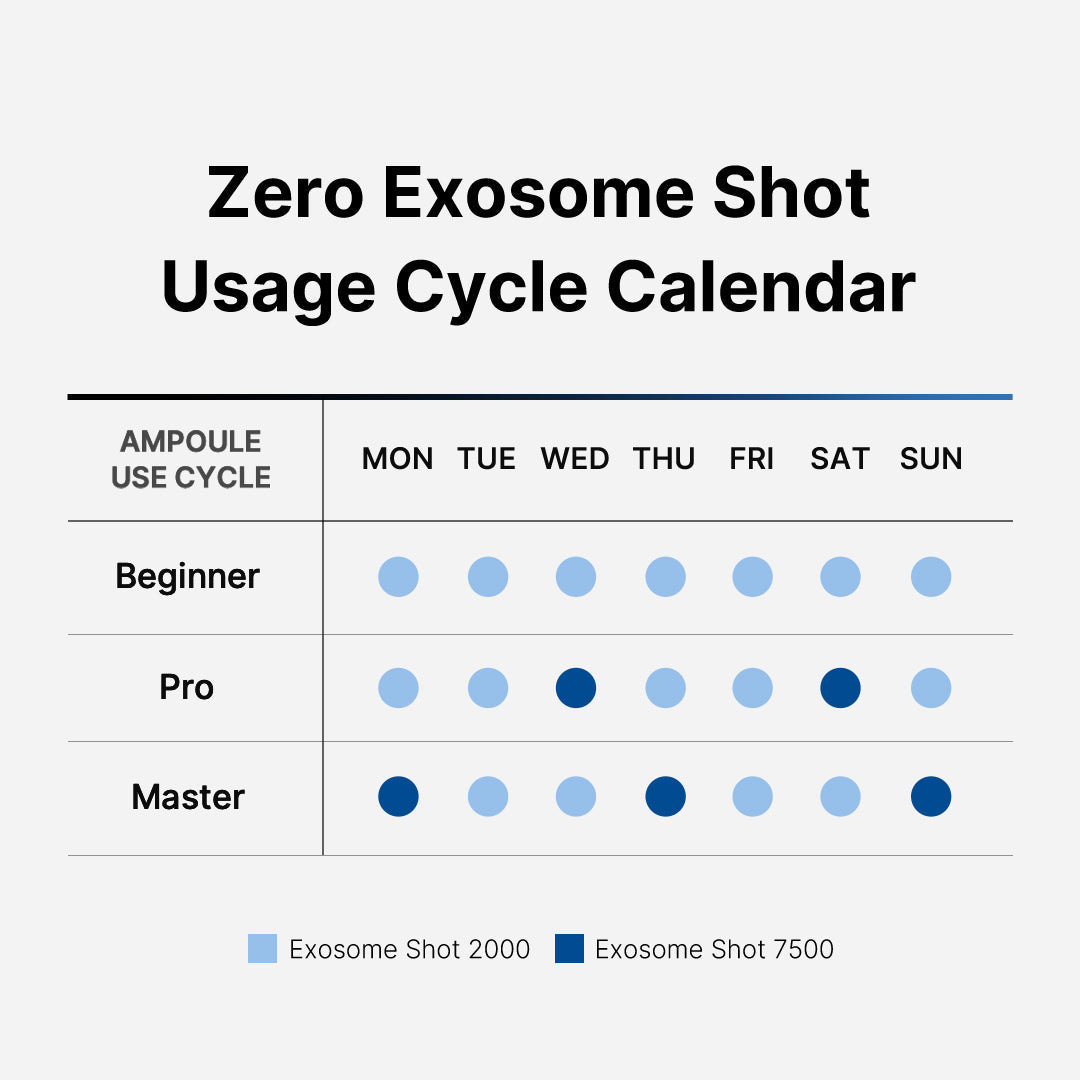 Zero Exosome Shot Q9