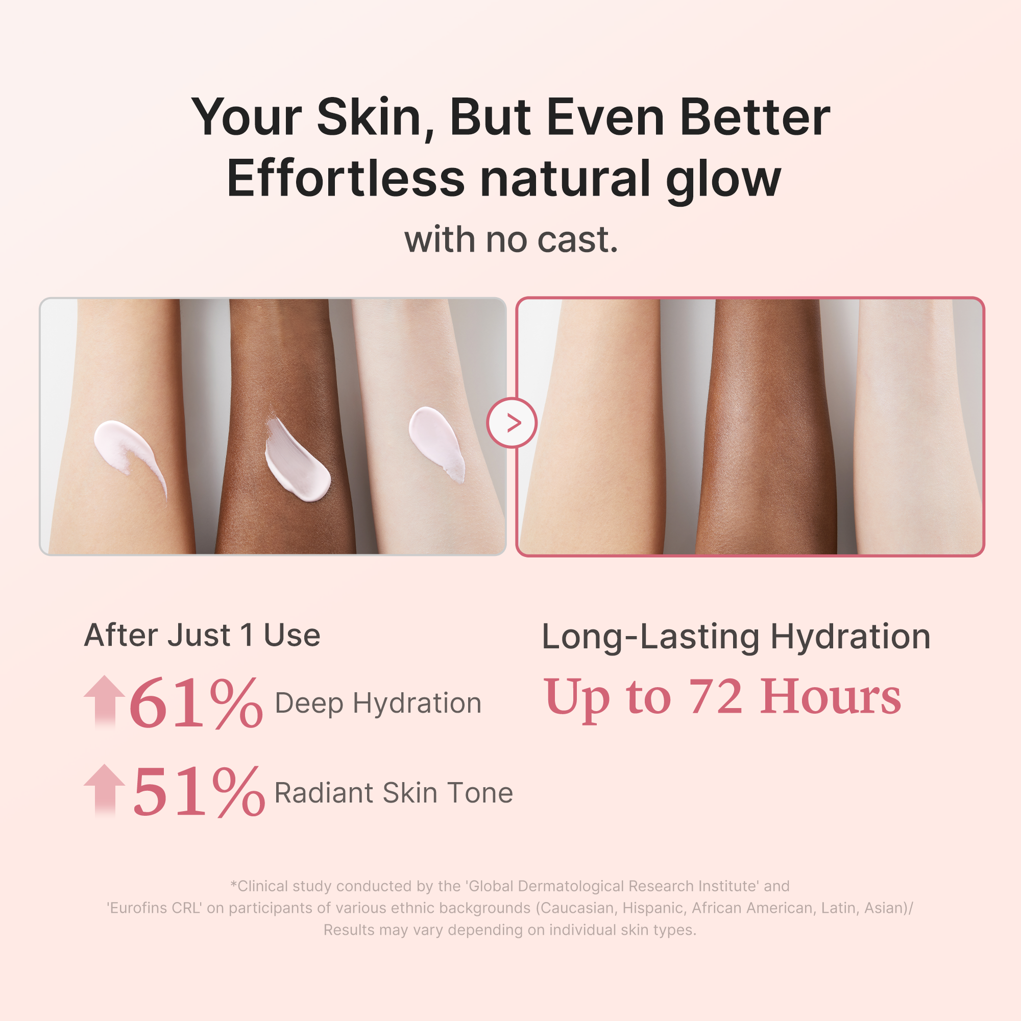 No Cast Just Glow Collagen Sunscreen X2