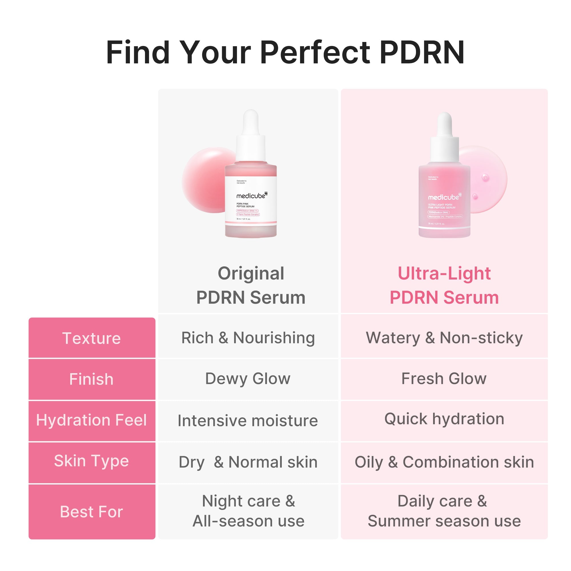 Ultra Light PDRN Pink Peptide Serum U8
