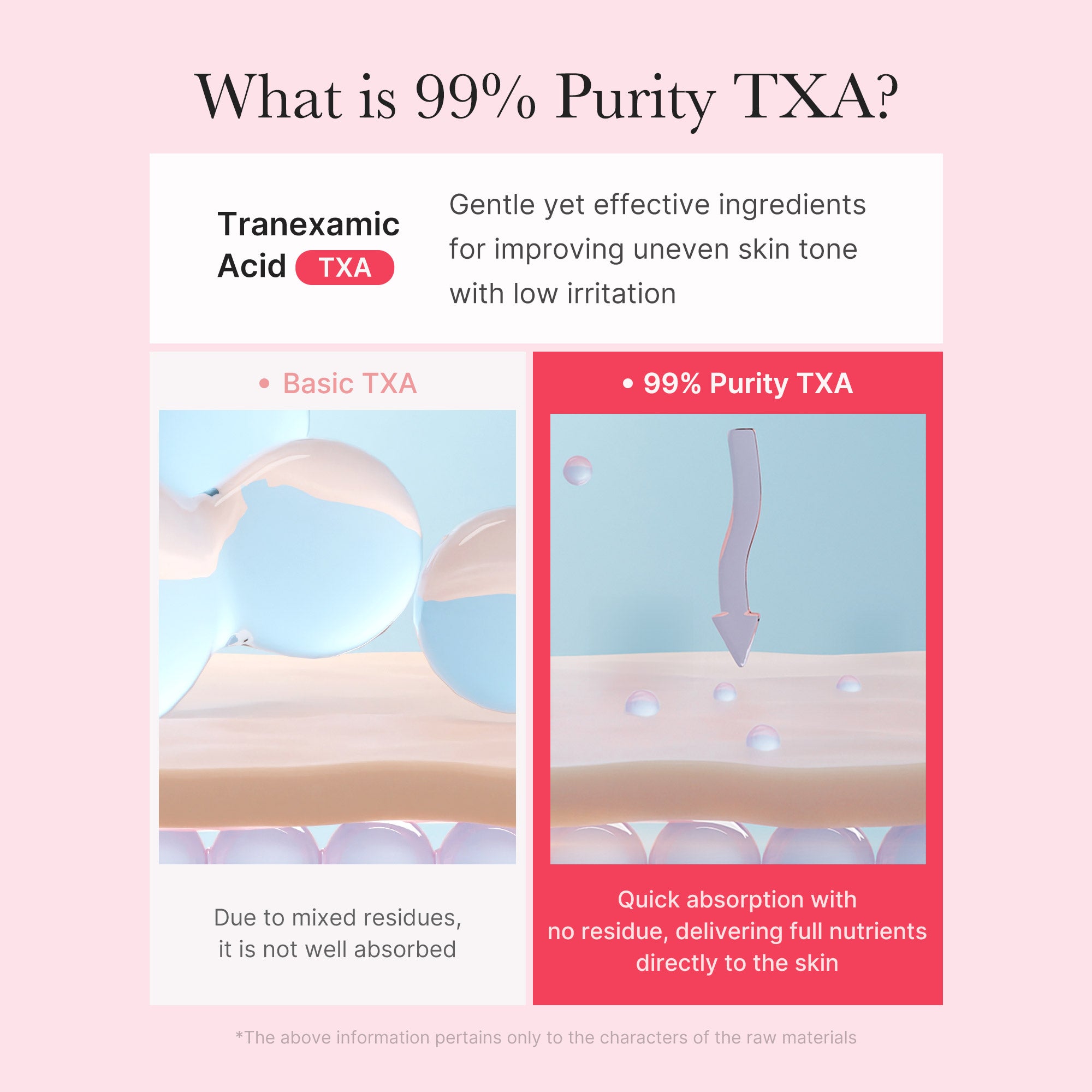 TXA Niacinamide Capsule Cream Q3