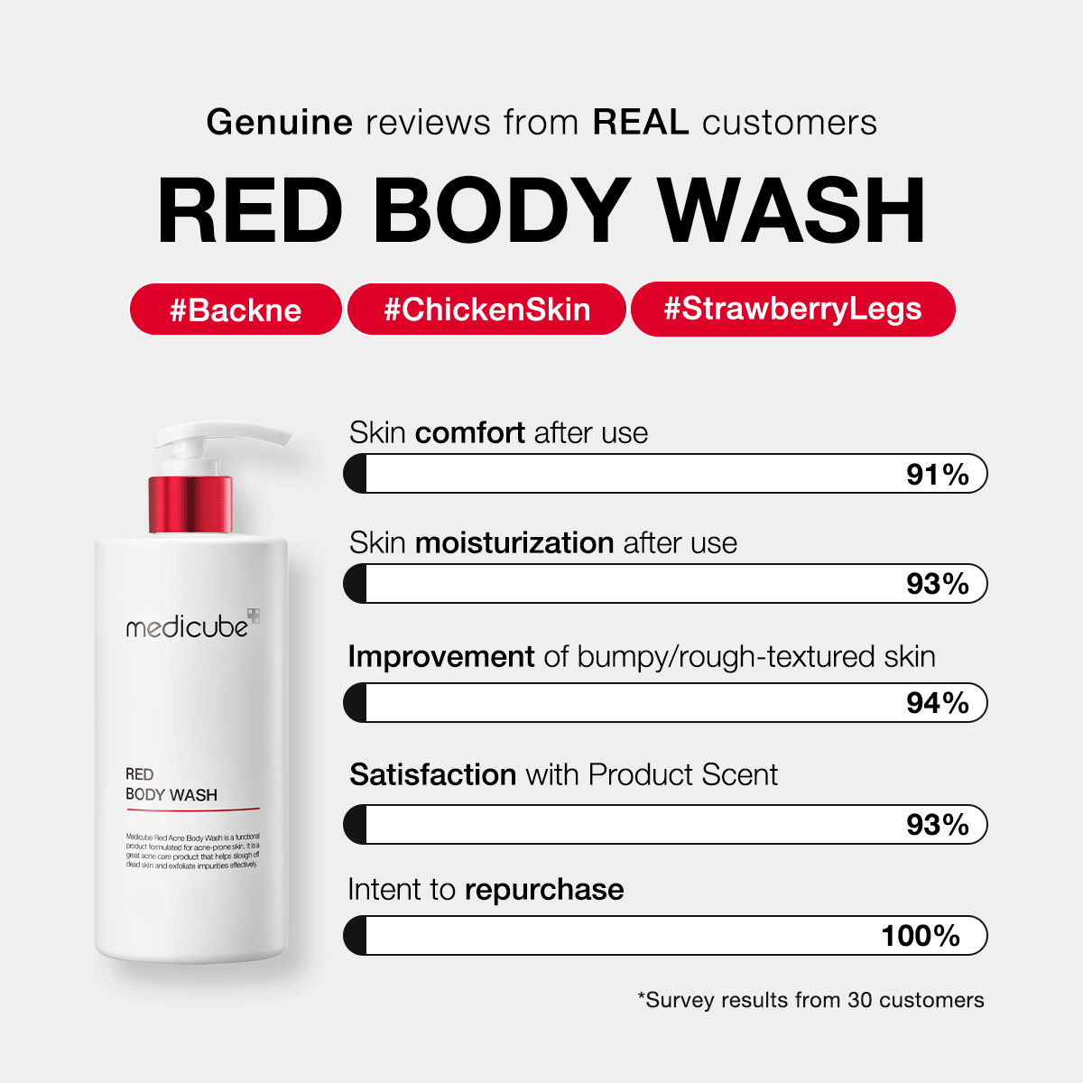 Red Body Wash C1