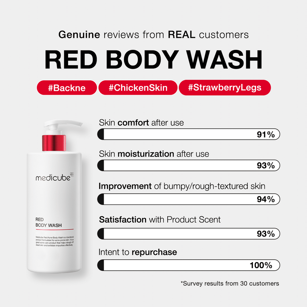 Red Body Wash O3